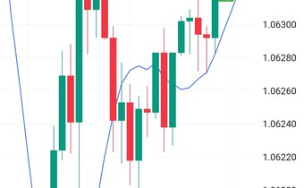 Total profit