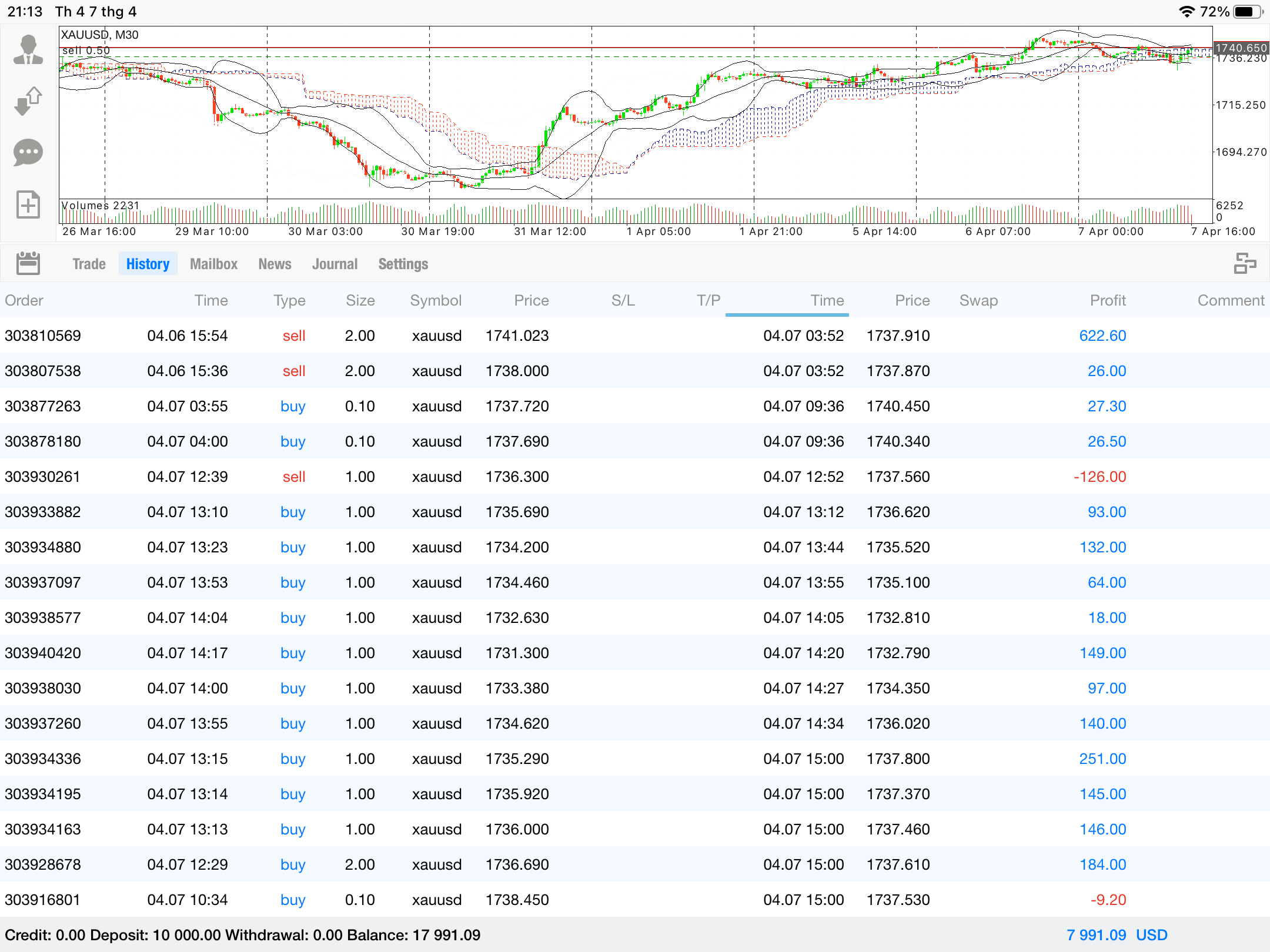 ThienFx6868 ThienFx6868