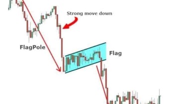 Americanforex